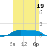 Point Barrow tide chart for Thursday, August 19, 2021