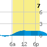 Point Barrow tide chart for Saturday, August 7, 2021