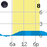 Point Barrow tide chart for Sunday, August 8, 2021