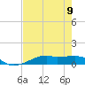 Point Barrow tide chart for Monday, August 9, 2021