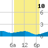 Point Barrow tide chart for Friday, September 10, 2021