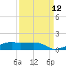 Point Barrow tide chart for Sunday, September 12, 2021