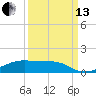 Point Barrow tide chart for Monday, September 13, 2021
