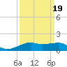 Point Barrow tide chart for Sunday, September 19, 2021