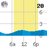 Point Barrow tide chart for Monday, September 20, 2021