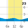 Point Barrow tide chart for Thursday, September 23, 2021