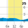 Point Barrow tide chart for Saturday, September 25, 2021