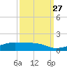 Point Barrow tide chart for Monday, September 27, 2021