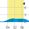 Point Barrow tide chart for Saturday, September 4, 2021