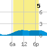Point Barrow tide chart for Sunday, September 5, 2021