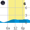 Point Barrow tide chart for Monday, September 6, 2021