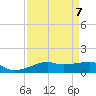 Point Barrow tide chart for Tuesday, September 7, 2021
