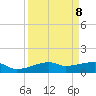 Point Barrow tide chart for Wednesday, September 8, 2021