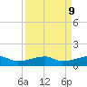 Point Barrow tide chart for Thursday, September 9, 2021