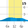 Point Barrow tide chart for Friday, October 15, 2021