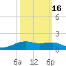 Point Barrow tide chart for Saturday, October 16, 2021
