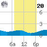 Point Barrow tide chart for Wednesday, October 20, 2021