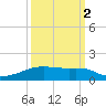 Point Barrow tide chart for Saturday, October 2, 2021