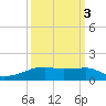 Point Barrow tide chart for Sunday, October 3, 2021