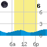 Point Barrow tide chart for Wednesday, October 6, 2021