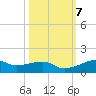 Point Barrow tide chart for Thursday, October 7, 2021