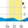 Point Barrow tide chart for Friday, October 8, 2021