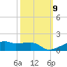 Point Barrow tide chart for Saturday, October 9, 2021