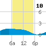 Point Barrow tide chart for Wednesday, November 10, 2021