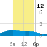 Point Barrow tide chart for Friday, November 12, 2021