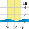 Point Barrow tide chart for Tuesday, November 16, 2021