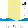 Point Barrow tide chart for Thursday, November 18, 2021
