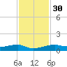 Point Barrow tide chart for Tuesday, November 30, 2021