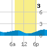 Point Barrow tide chart for Wednesday, November 3, 2021