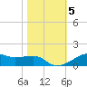 Point Barrow tide chart for Friday, November 5, 2021