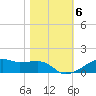 Point Barrow tide chart for Saturday, November 6, 2021