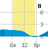 Point Barrow tide chart for Monday, November 8, 2021