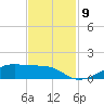 Point Barrow tide chart for Tuesday, November 9, 2021