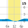 Point Barrow tide chart for Wednesday, December 15, 2021