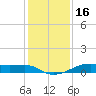 Point Barrow tide chart for Thursday, December 16, 2021
