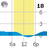 Point Barrow tide chart for Saturday, December 18, 2021
