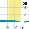 Point Barrow tide chart for Saturday, December 25, 2021