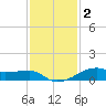 Point Barrow tide chart for Thursday, December 2, 2021