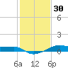 Point Barrow tide chart for Thursday, December 30, 2021