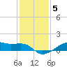 Point Barrow tide chart for Sunday, December 5, 2021