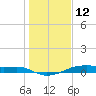 Point Barrow tide chart for Wednesday, January 12, 2022