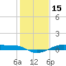 Point Barrow tide chart for Saturday, January 15, 2022
