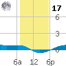 Point Barrow tide chart for Monday, January 17, 2022