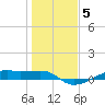 Point Barrow tide chart for Wednesday, January 5, 2022