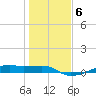 Point Barrow tide chart for Thursday, January 6, 2022