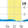 Point Barrow tide chart for Friday, February 18, 2022